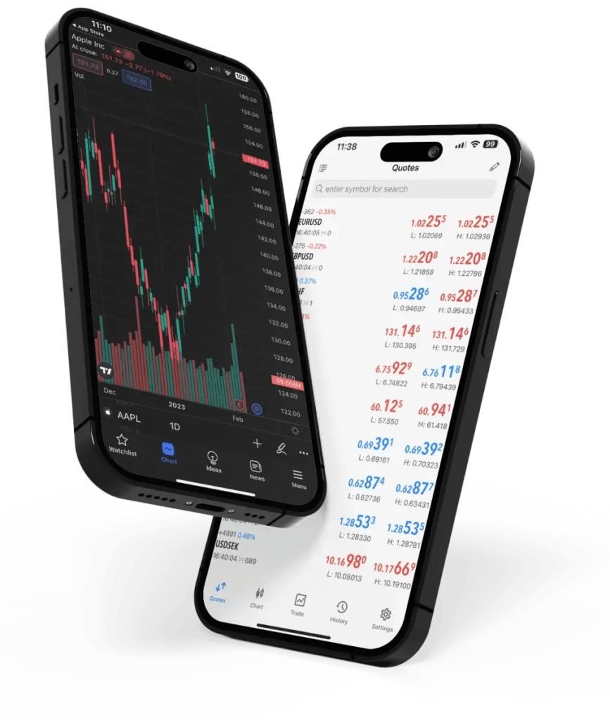 ExGO MT4 Trading Platform